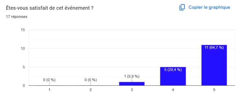 satisfaction de l'évènement