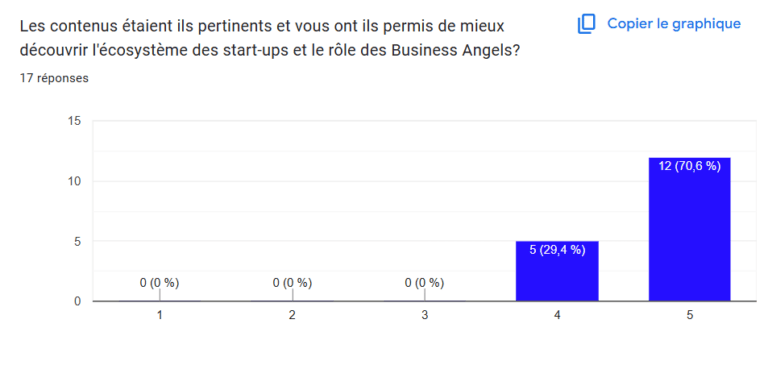 pertinence du contenu