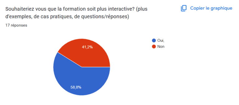 interaction