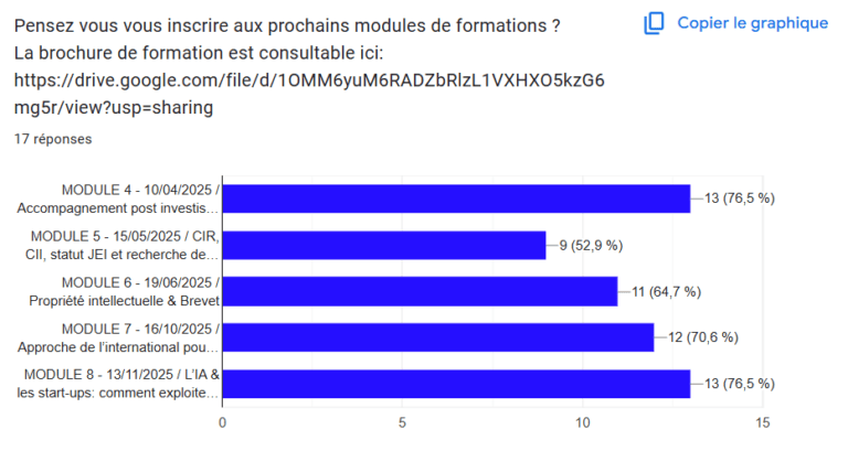 inscription aux prochains modules