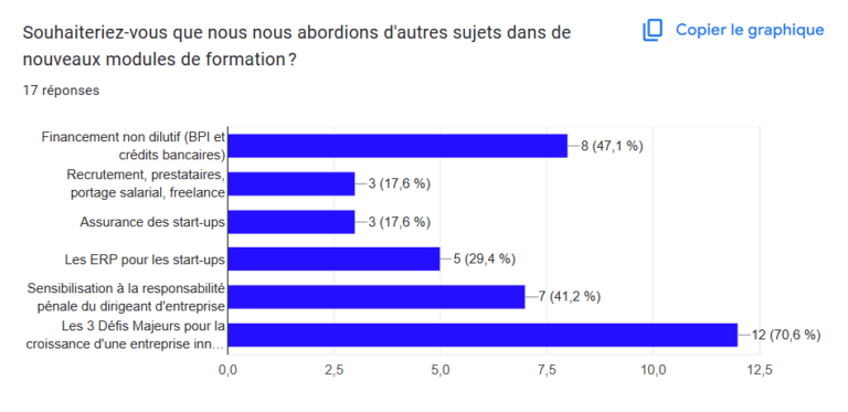 autres sujets dans autres formations