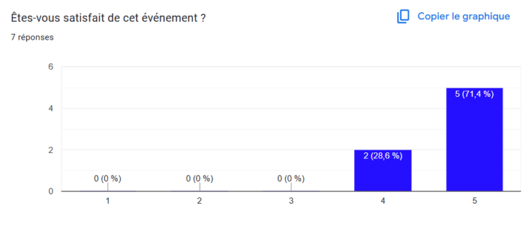 satisfaction de l'évènement