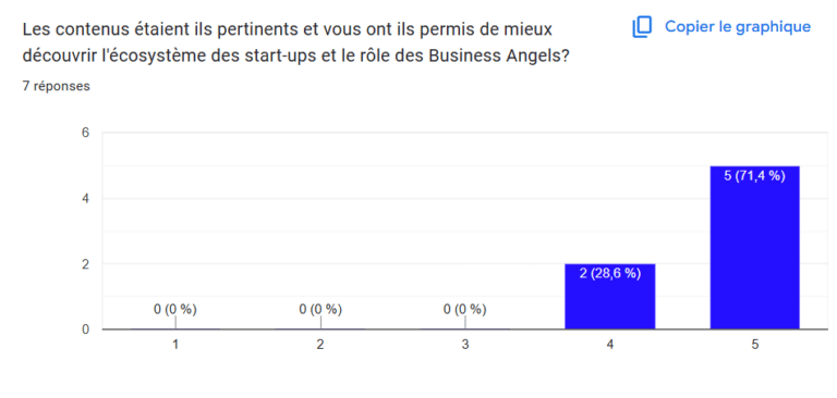 pertinence du contenu