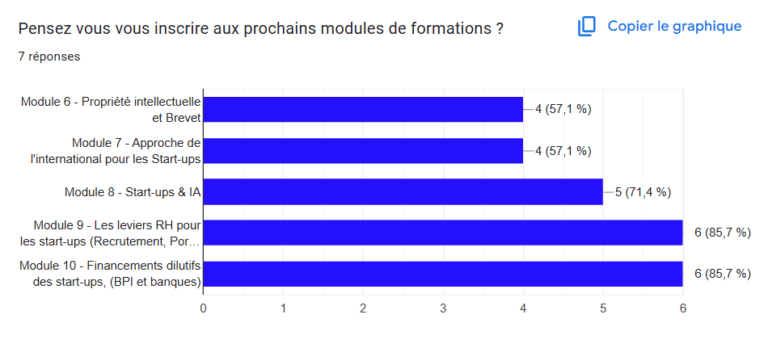 inscription aux prochains modules