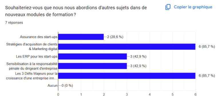 autres sujets dans autres formations