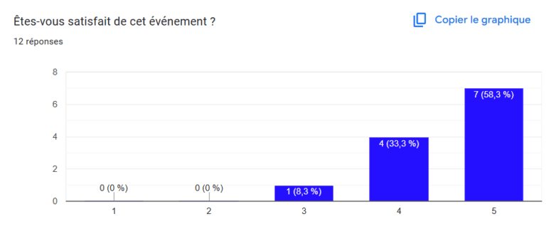satisfaction de l'évènement