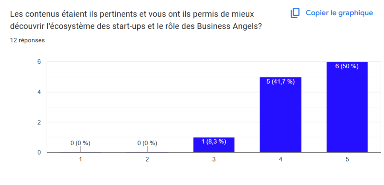 pertinence du contenu