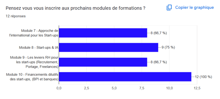 inscription aux prochains modules