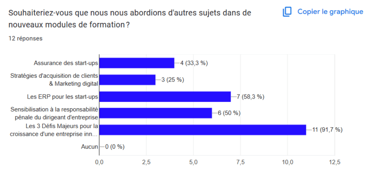autres sujets dans autres formations