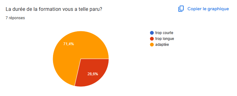 durée de formation