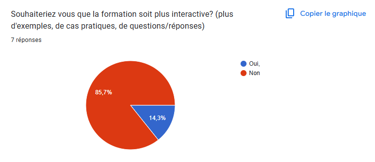 interaction