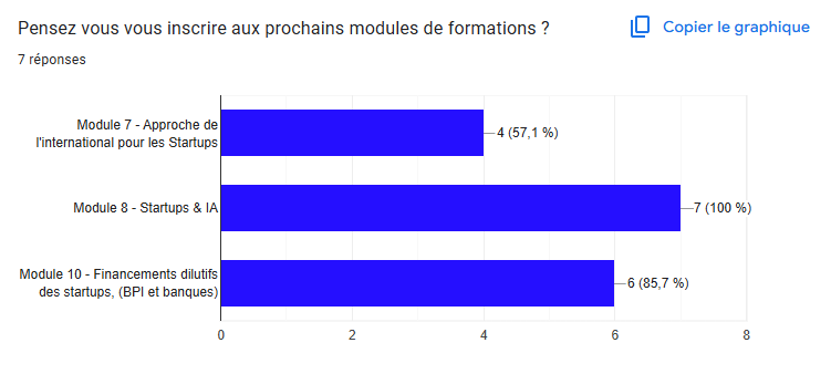 inscription aux prochains modules