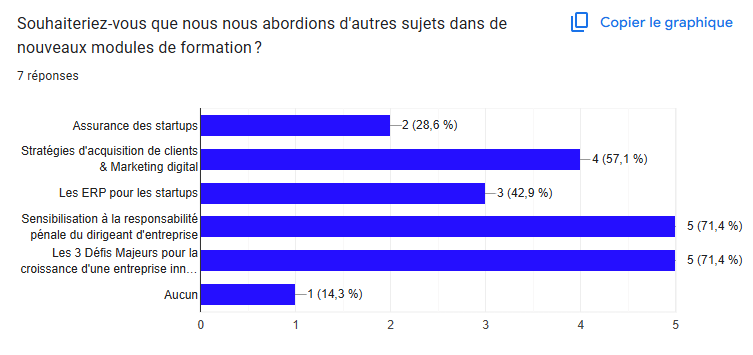 autres sujets dans autres formations