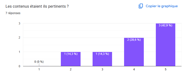 pertinence du contenu