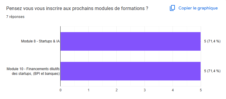 inscription aux prochains modules