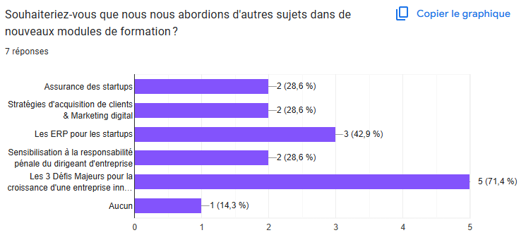 autres sujets dans autres formations